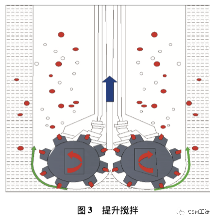 ⽔泥⼟铣削搅拌墙施⼯技术在⽉亮湾⽔库⼯程中的应⽤