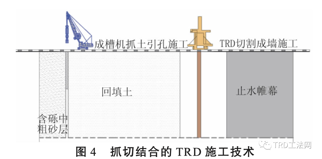 复杂地质条件下62m超深T R D止水帷幕关键施工技术