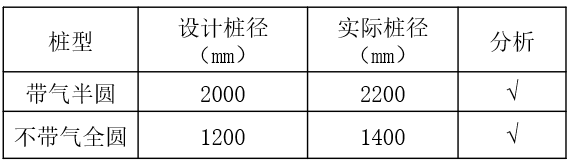 MJS工法基于旁通道水平加固科研实验