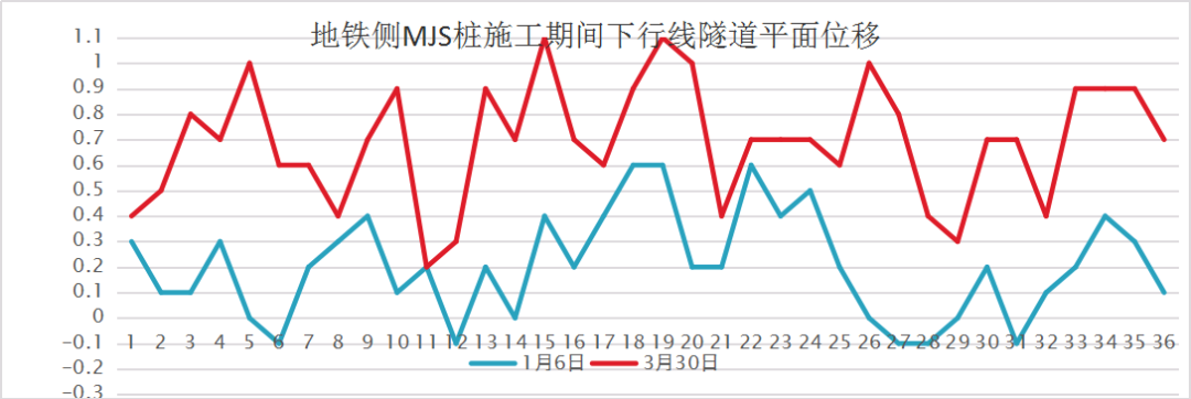 锦沧文华楼宇改建MJS加固