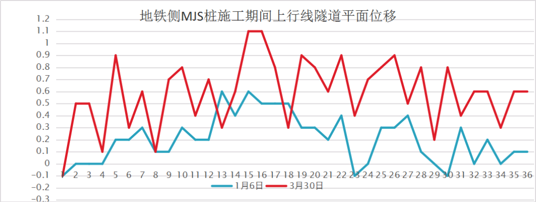 锦沧文华楼宇改建MJS加固