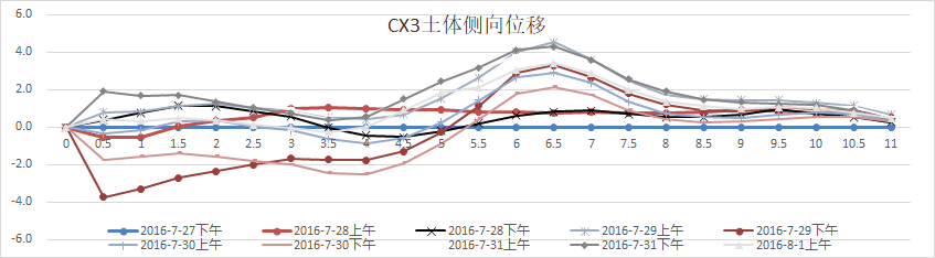 MJS工法基于旁通道水平加固科研实验