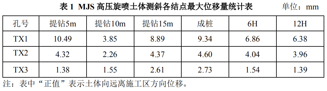 中博会下沉式广场MJS加固