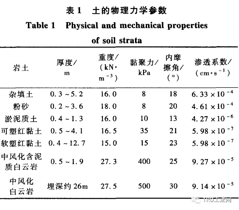 TRD止水帷幕在岩溶区临河特长深基坑施工中的应用