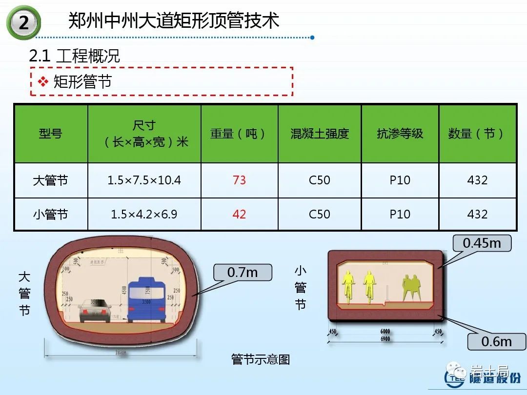 矩形隧道施工技术