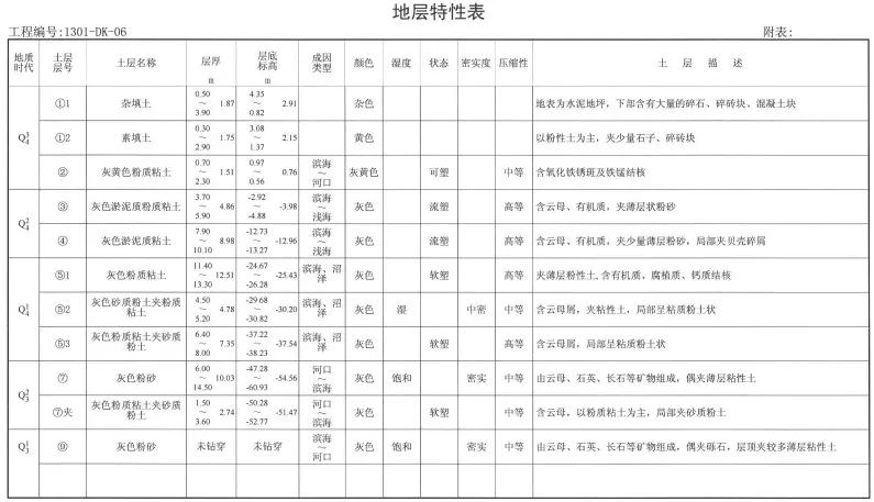 MJS工法位于上海银行汽车坡道围护工程的应用