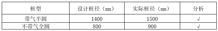 MJS工法基于旁通道水平加固科研实验