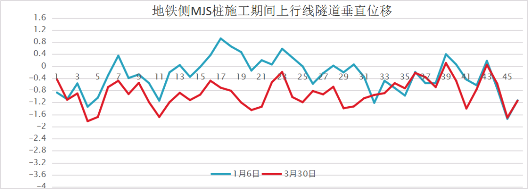 锦沧文华楼宇改建MJS加固