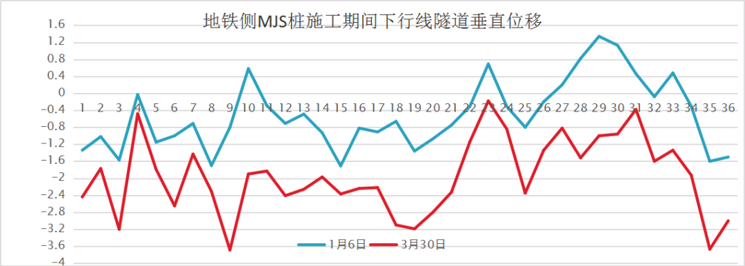 锦沧文华楼宇改建MJS加固