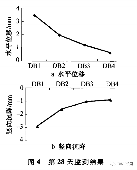 TRD止水帷幕在岩溶区临河特长深基坑施工中的应用