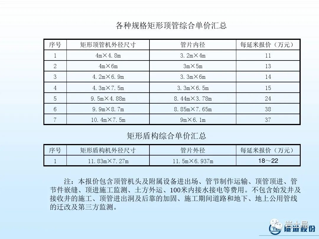 矩形隧道施工技术