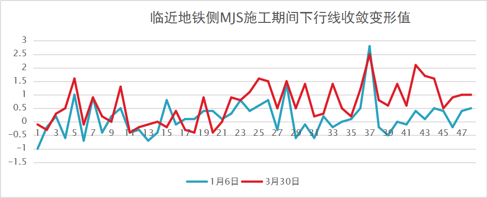 锦沧文华楼宇改建MJS加固
