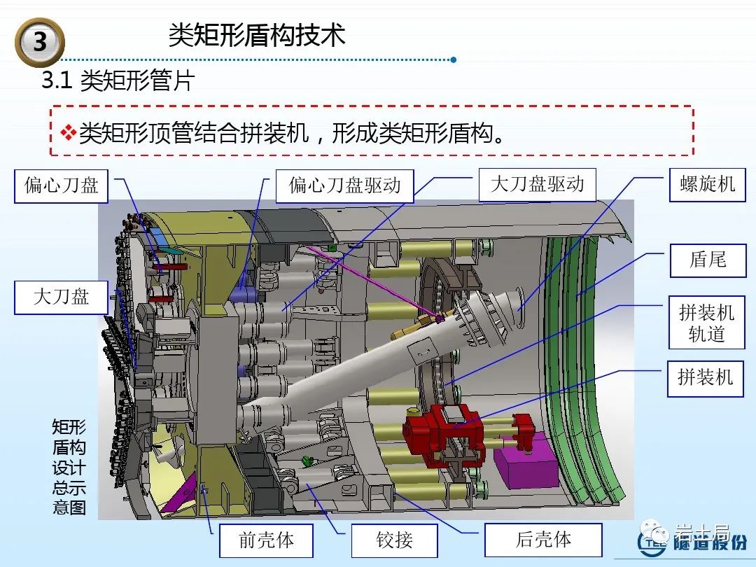 矩形隧道施工技术