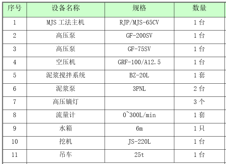 MJS工法位于上海银行汽车坡道围护工程的应用