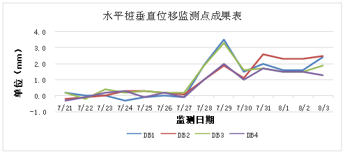 MJS工法基于旁通道水平加固科研实验