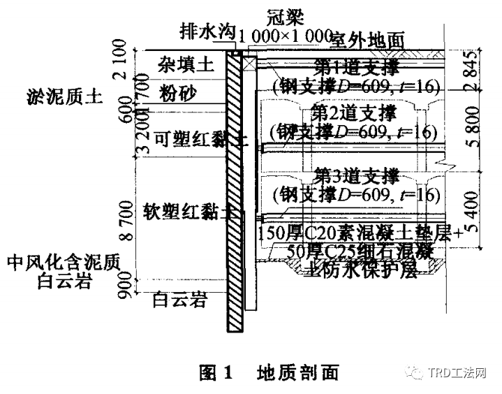 TRD止水帷幕在岩溶区临河特长深基坑施工中的应用