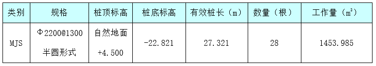 MJS工法在城市交通轨道上的应用