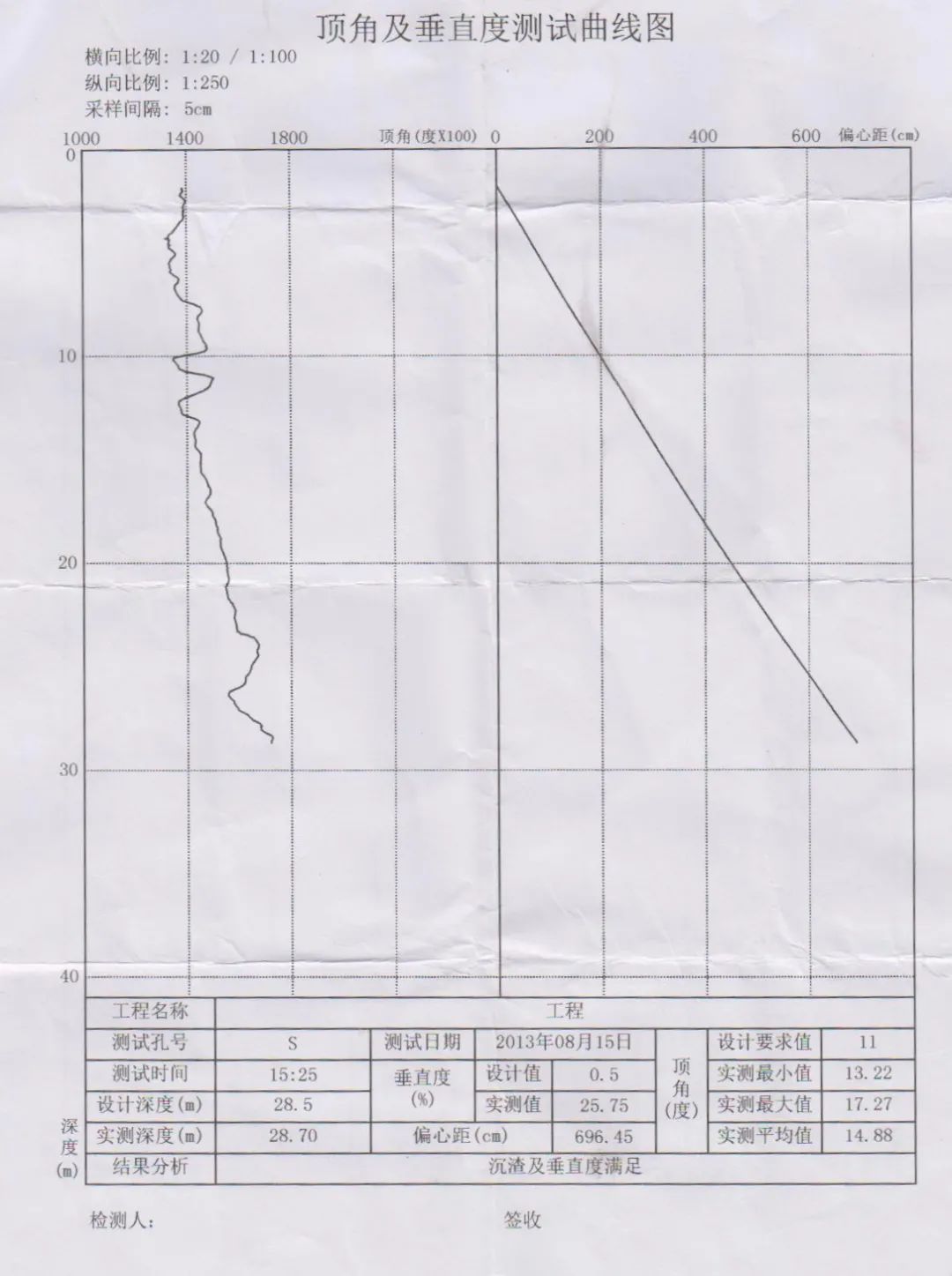 MJS工法在淮海中路地铁站的倾斜施工研究实验 MJS工法在淮海中路地铁站的倾斜施工研究实验