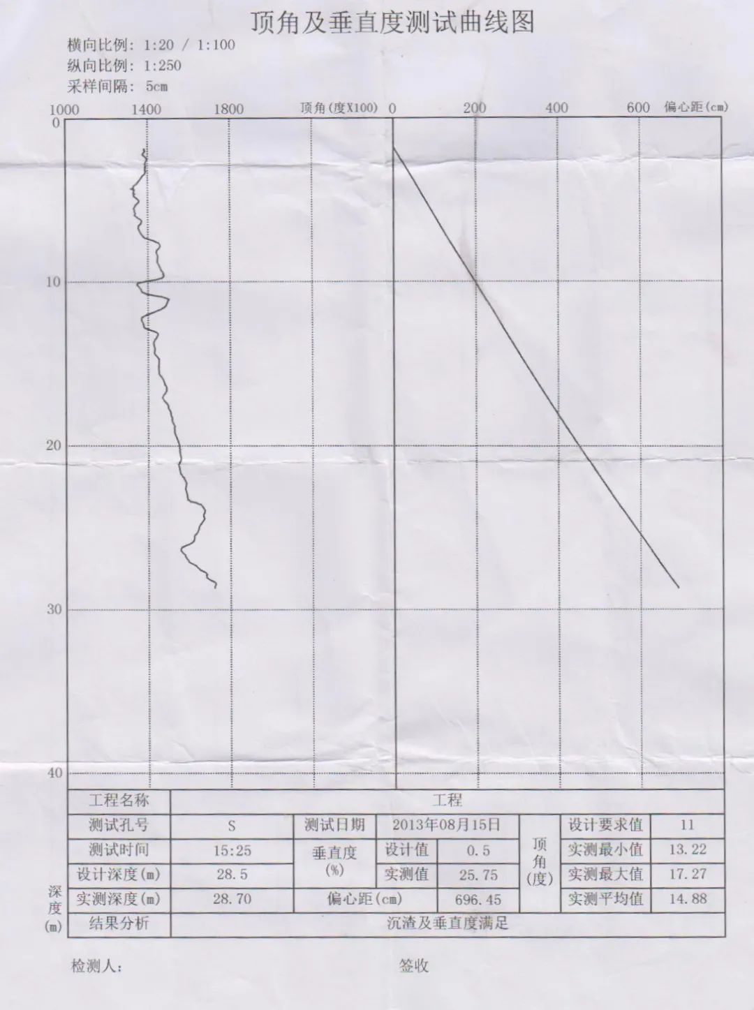 MJS工法在淮海中路地铁站的倾斜施工研究实验