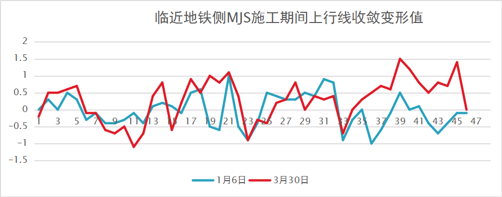 锦沧文华楼宇改建MJS加固