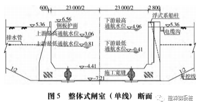 江阴新夏港船闸平面布置及结构优化