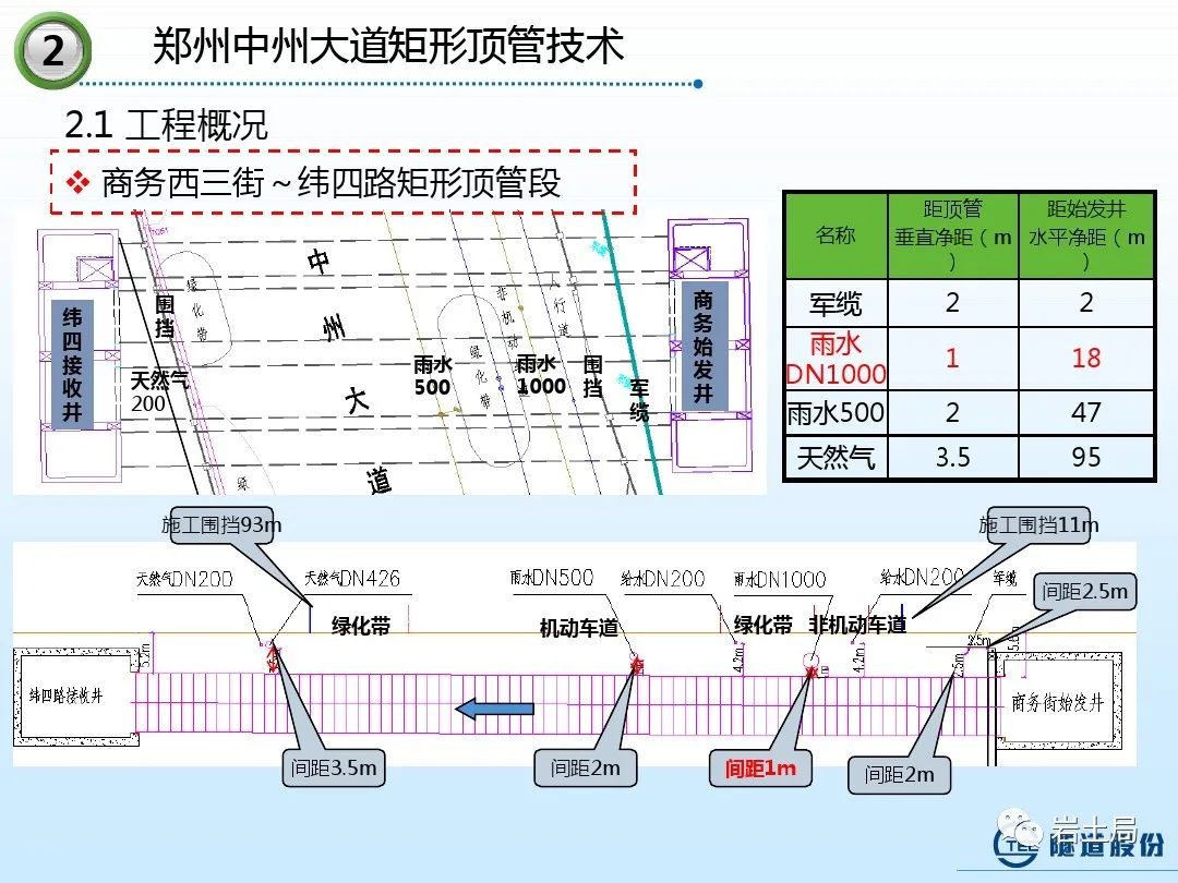 矩形隧道施工技术