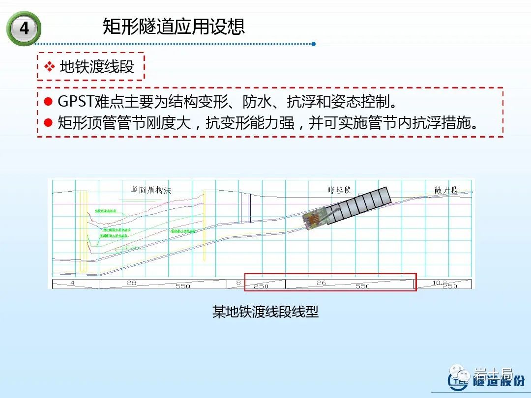 矩形隧道施工技术