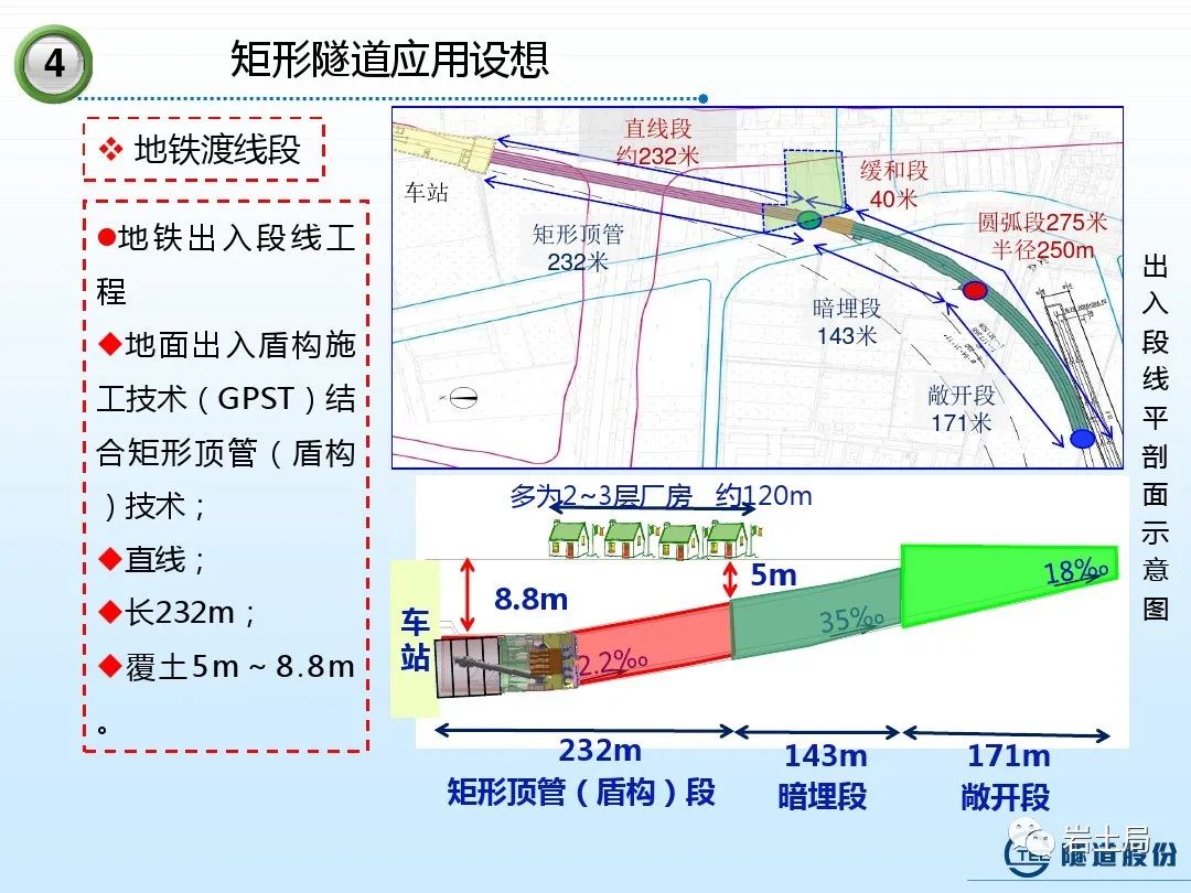 矩形隧道施工技术