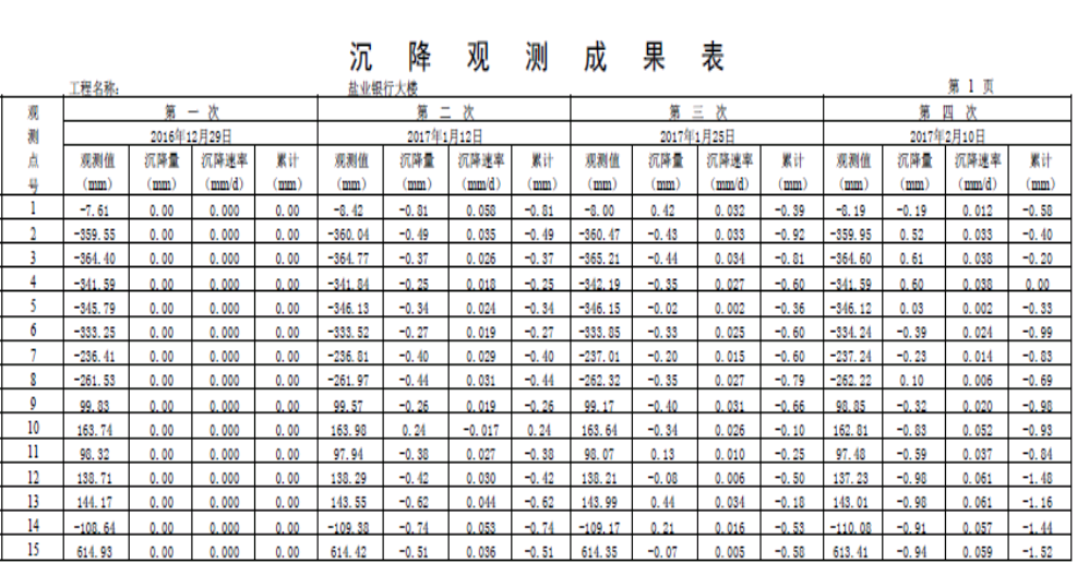 MJS在历史文物保护建筑加固中的成功应用