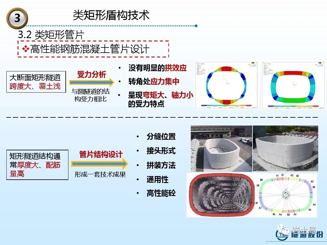 矩形隧道施工技术