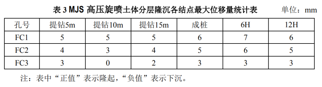 中博会下沉式广场MJS加固