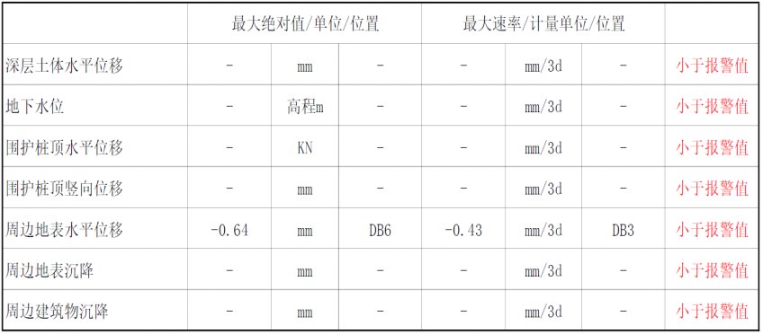 地铁连通道基坑围护MJS后插型钢施工案例