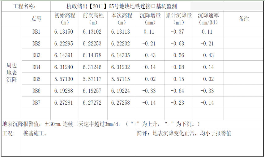 地铁连通道基坑围护MJS后插型钢施工案例