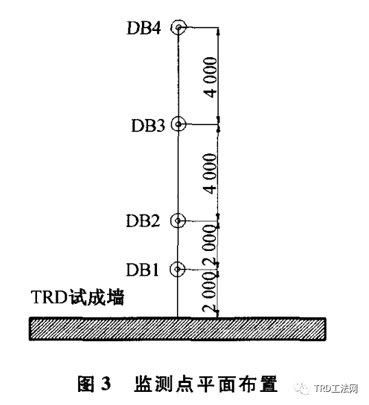 TRD止水帷幕在岩溶区临河特长深基坑施工中的应用