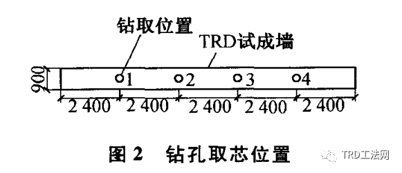 TRD止水帷幕在岩溶区临河特长深基坑施工中的应用