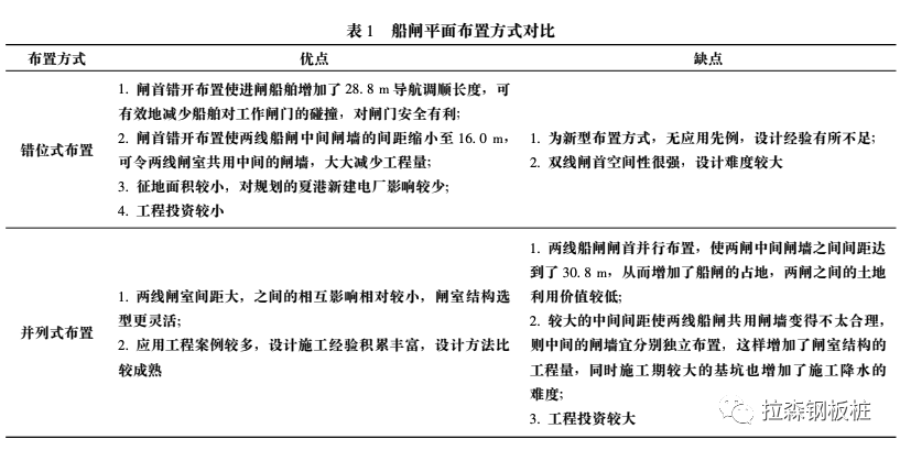 江阴新夏港船闸平面布置及结构优化