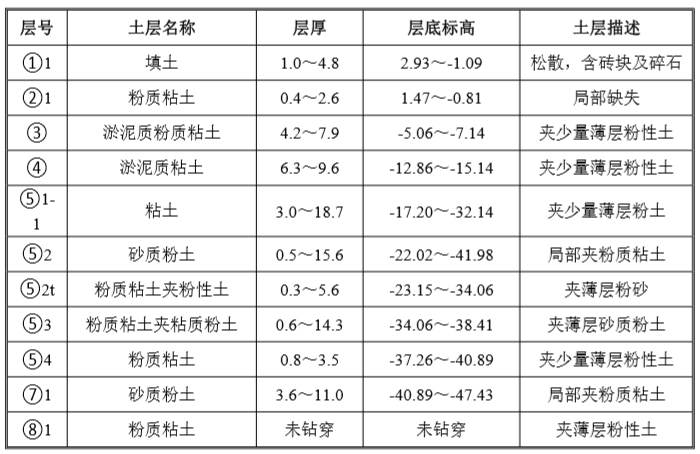 MJS工法在顶管出洞加固上的应用