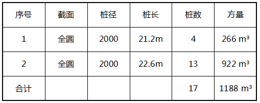 中博会下沉式广场MJS加固