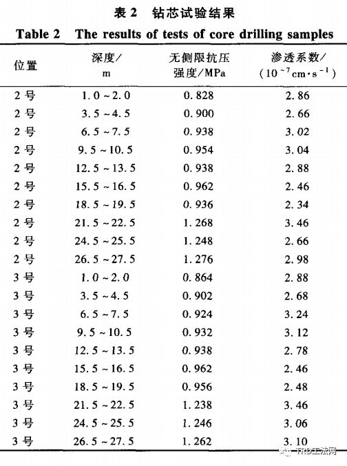 TRD止水帷幕在岩溶区临河特长深基坑施工中的应用