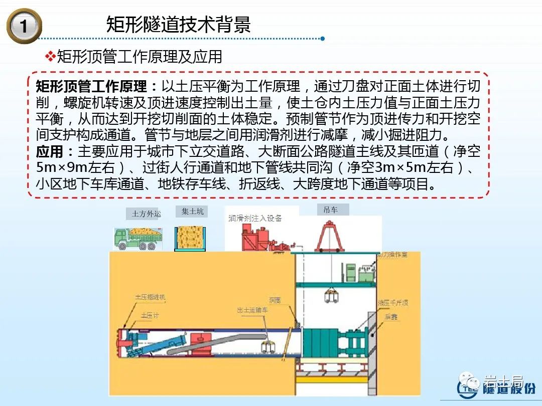 矩形隧道施工技术