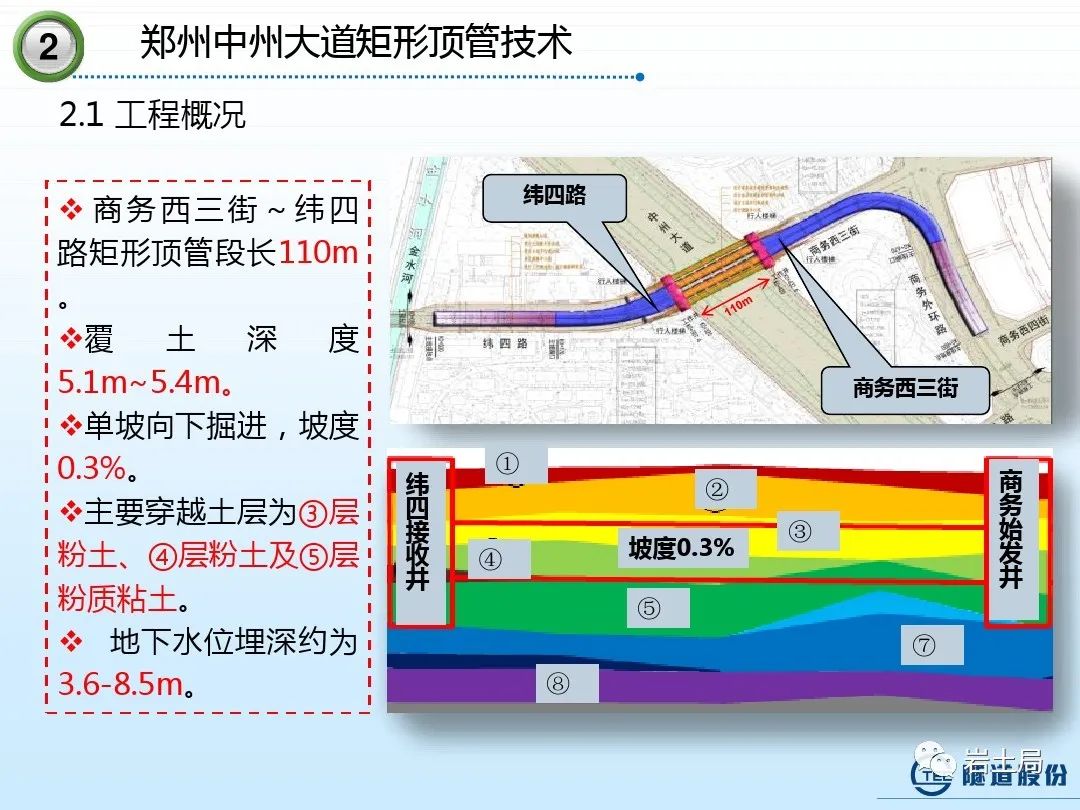 矩形隧道施工技术