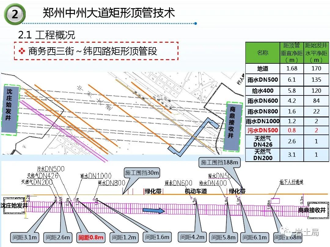 矩形隧道施工技术