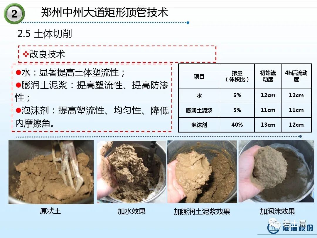 矩形隧道施工技术