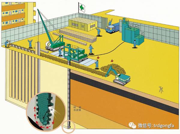 TＲD工法在周边复杂环境情况下的应用