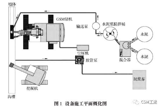 CSM型钢水泥抗渗墙施工技术应用研究