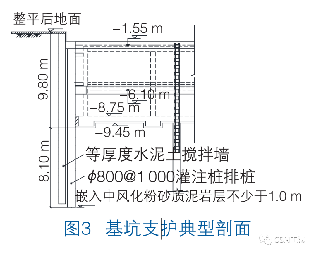 CSM工法在南昌某深大基坑地下水控制中的应用