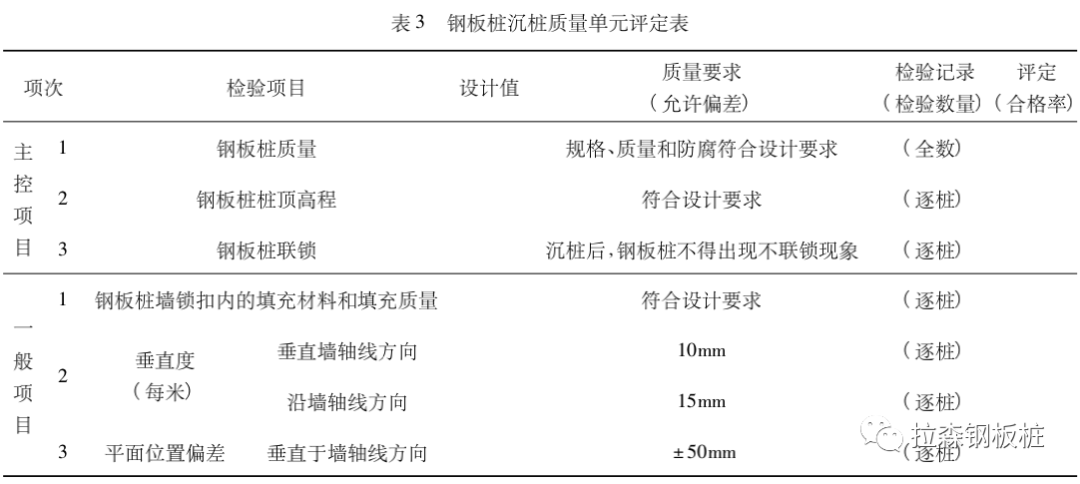 钢板桩静压法施工在新沟河工程的应用