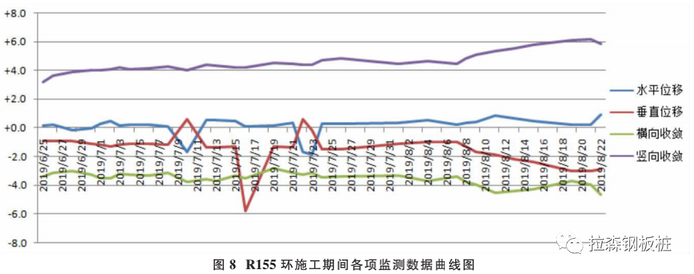 临近地铁既有线隧道软弱地层加固方案及桩基施工方法研究