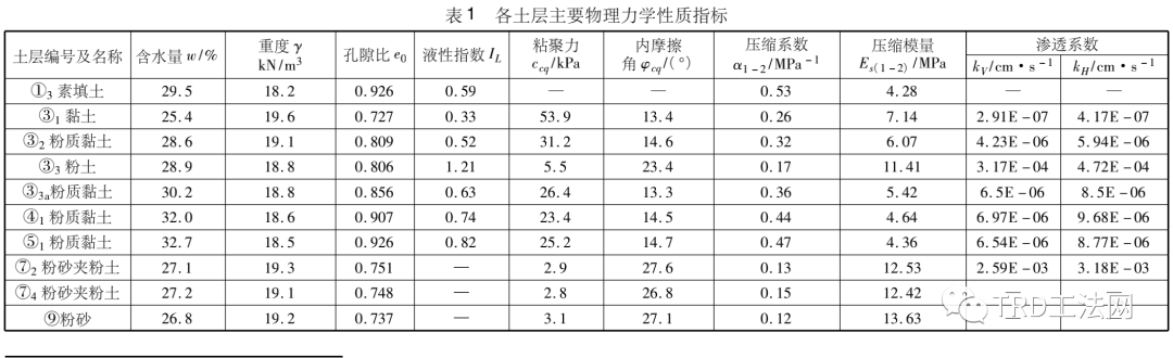 TRD搅拌墙施工对周边环境影响实测分析