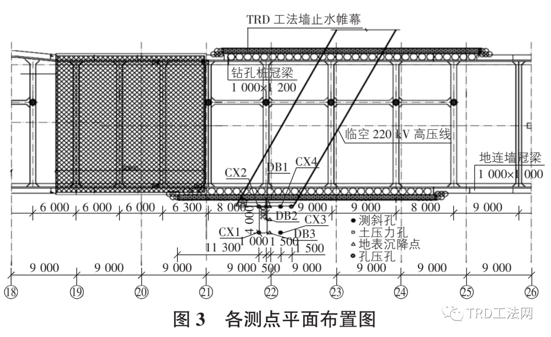 TRD搅拌墙施工对周边环境影响实测分析